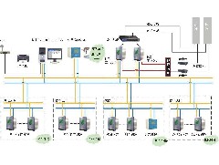 供水站一体化自动化控制系统技能特点