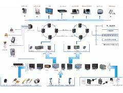 江门自动化控制系统分析电气控制体系的自动化设计要注意哪些问题