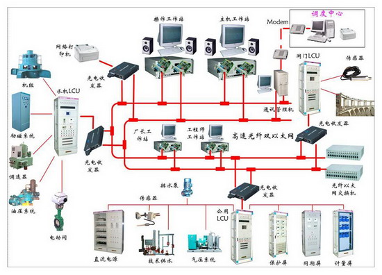 江门自动化控制系统