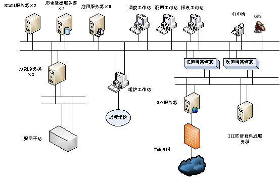 江门自动化控制系统 