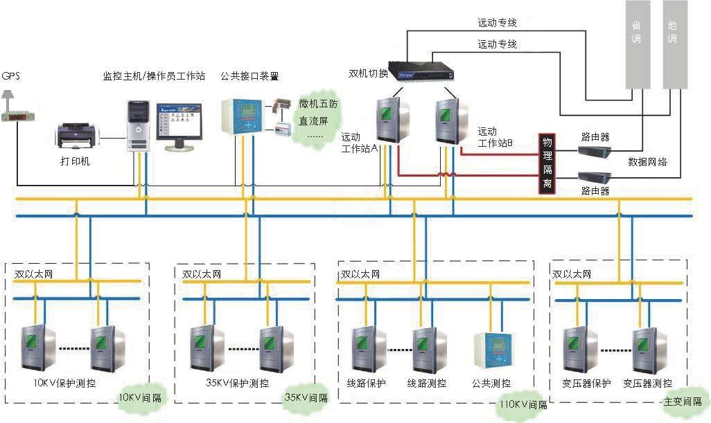 江门自动化控制系统 