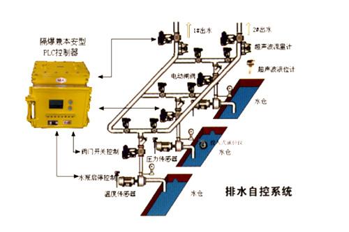 江门自动化控制系统 