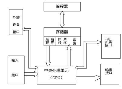 江门自动化控制系统